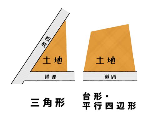 三角地 風水|【土地の形の風水】風水で見る台形、三角、旗竿地、。